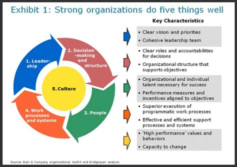 characteristics of successful nonprofit organizations|Five Qualities of Effective Nonprofits .